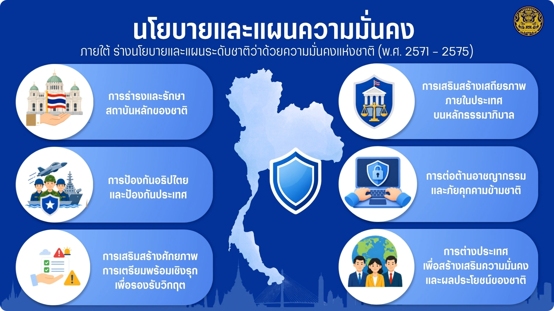 นโยบายความมั่นคง 6 ประเด็น