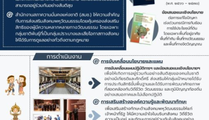 การส่งเสริมการอยู่ร่วมกัน ภายใต้สังคมพหุวัฒนธรรมในประเทศไทย