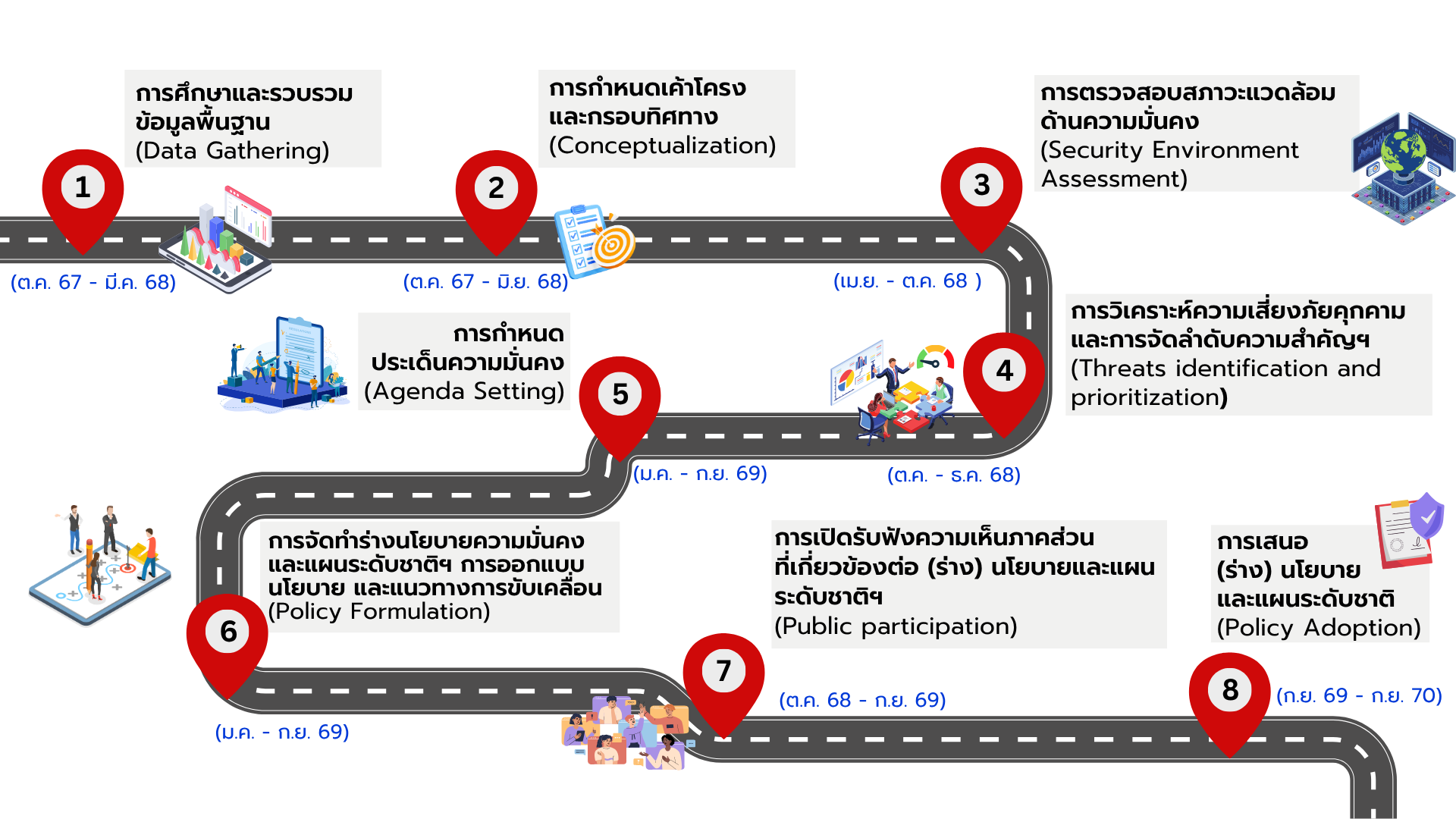 รูปประกอบคำถามข้อ7